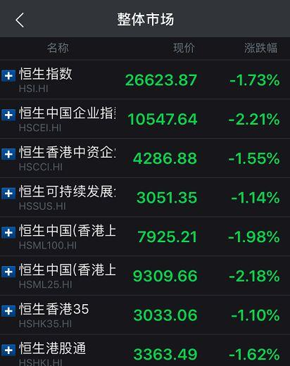 3天暴跌1200点港股惊魂全球股市大震荡!