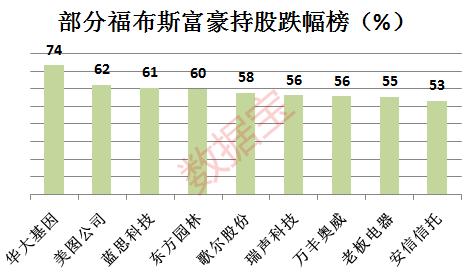 中国个人财富超过20亿人口_人口普查(3)