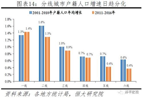 任泽平:中国3000县人口大流动 房地产长期看人口