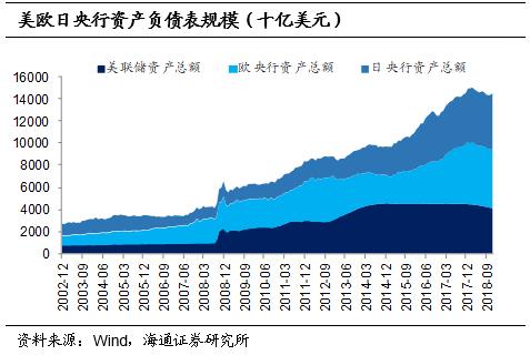 外债增速和GDP_中国gdp增速曲线图(3)