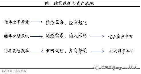 海通证券姜超:中国有望从地产牛市转向股票牛市