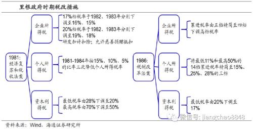 海通证券姜超:中国有望从地产牛市转向股票牛市