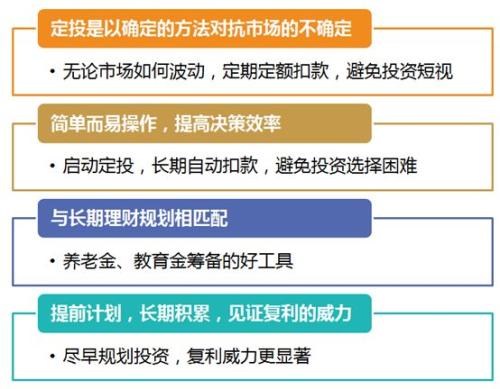 财富吧 财富吧 基金投资 >> 正文   这么说,我可以通过基金定投享受