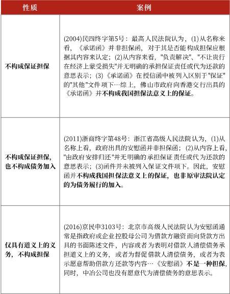 的情况下,安慰函 一般不具有法律拘束力,更不具有担保效力,代表案例如