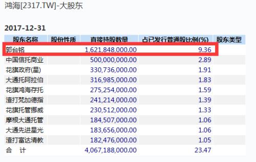 暴涨600亿!郭台铭宣布参选 富士康概念股火了
