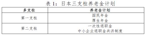 日本养老金制度演变 税收政策及经验借鉴 多层次养老金制度发展概况 手机金融界