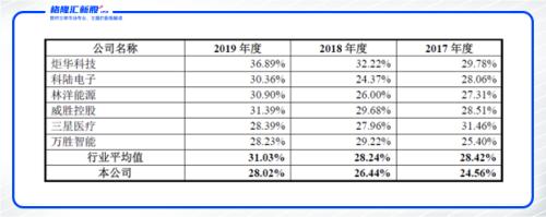 A股 | 智能电表量价齐升，迦南智能（300880.SZ）却讲不出增长故事