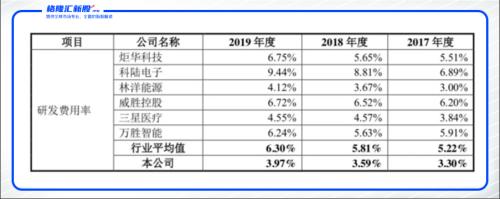A股 | 智能电表量价齐升，迦南智能（300880.SZ）却讲不出增长故事