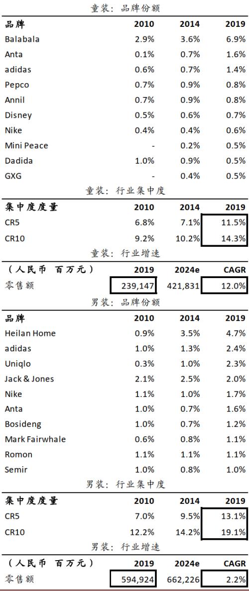 中金公司 运动鞋服赛道高韧性成长dtc突破 手机金融界