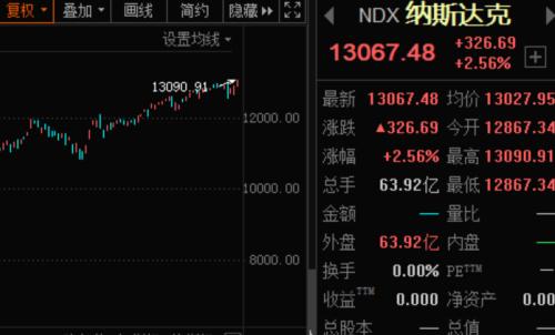 空头血亏超2600亿 特斯拉猛涨马斯克身价1 2万亿登顶世界首富 低估值绩优的机构抱团股名单 手机金融界
