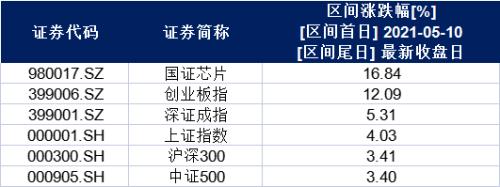 资金观望？AR、LED接力登场，华为5G+AR峰会将召开会带动消费电子吗 - Vimarsana News