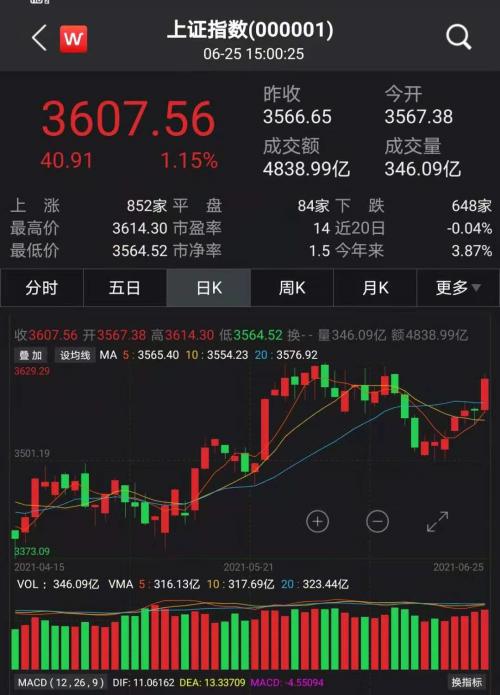 王炸！董明珠突放大招：60亿回购1亿股并注销！近50万股民沸腾：一字板！ - Vimarsana News