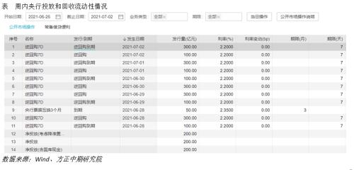 全球宏观经济与大宗商品市场周报：德尔塔病毒席卷全球 美联储货币政策调整在即 - Vimarsana News