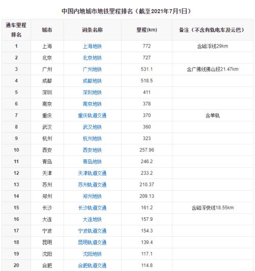 地铁降温！成都突然砍掉19条线，还有哪些城市受影响 - Vimarsana News