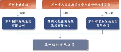 又有信托增资了-信托-金融界 - Vimarsana News