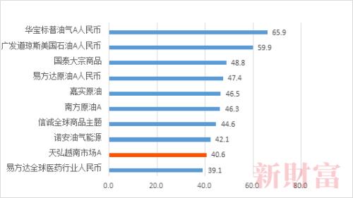 最牛股市崩了？半年涨超40％，如今6日跌近8%，网红越南基金能否再杀出重围？ - Vimarsana News