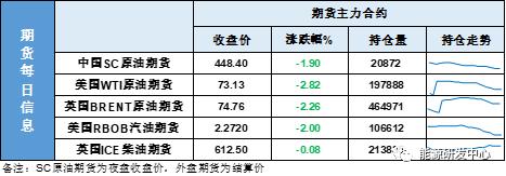 油价深夜暴跌！ OPEC闹剧+EIA联合利空重挫多头 - Vimarsana News