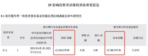 一路加仓 土豪基民持有恒越研究精选市值高达1.28亿元 - Vimarsana News