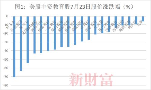 中央放大招，这类教育股彻底凉凉！"好高新"三巨头8000亿市值飞了，还有千亿资本被埋…-美股-金融界 - Vimarsana News