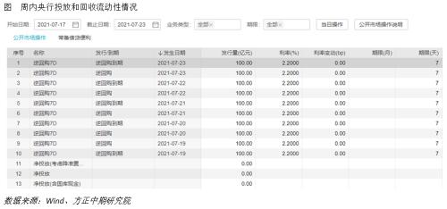 全球宏观经济与大宗商品市场周报：疫情扩散引发市场恐慌 OPEC+达成增产协定 - Vimarsana News
