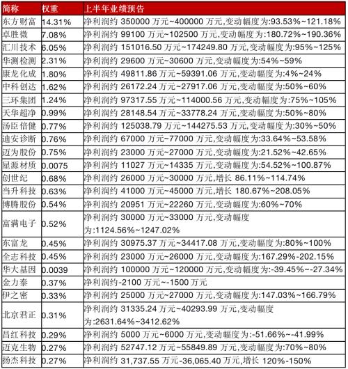 市场终于企稳！这5天近12亿资金逢低抢筹双创基金（159783） - Vimarsana News
