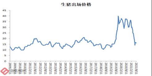 零售价格偏高是猪肉需求仍未完全恢复的真因 手机金融界