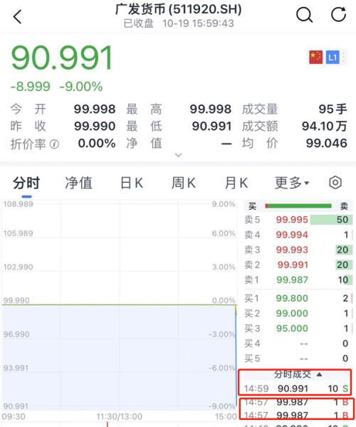 什么情况 A股惊现乌龙指 最后一分钟 9万块砸跌停 北京新增1例确诊 这些人原则上不允许出京 手机金融界