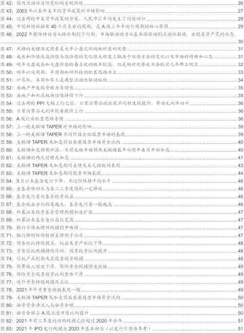A股2022年投资策略展望 从喧嚣到平淡 静候新起点 行业配置以 逆周期 顺科技 为主线 手机金融界