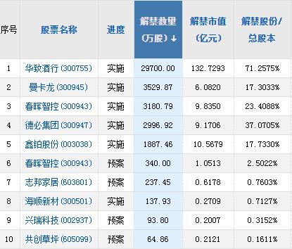  【摘要】发改委、能源局召开会议部署煤炭保供稳价工作；科技股强势美股收高纳指大涨逾2%（2月10日