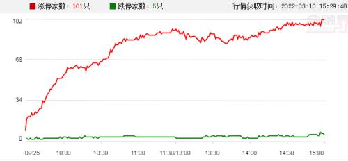  【摘要】热门中概股集体大跌！证监会深夜回应部分中概股进“预摘牌名单”；中药饮片也要集采了（3月1