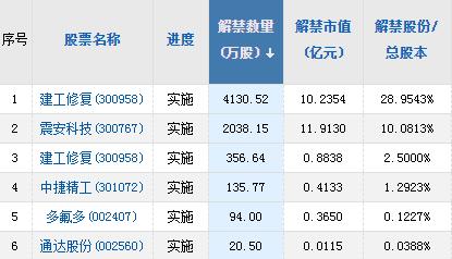  【摘要】婴幼儿照护迎减税“红包”；茅台一季度业绩预增19%；特斯拉酝酿拆股股价大涨8%；原油期货