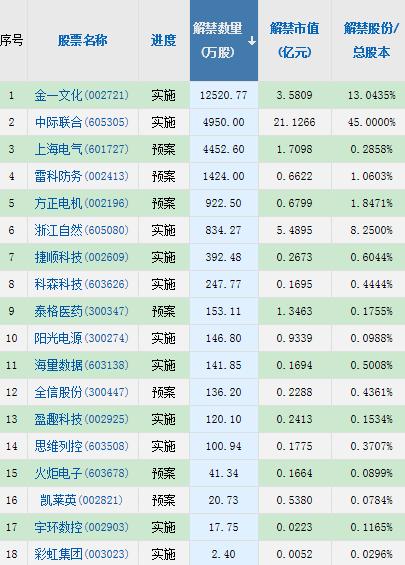  【摘要】美股惨遭血洗纳指大跌4.99%；苹果总市值单日蒸发超1600亿美元；国务院再出一揽子举措