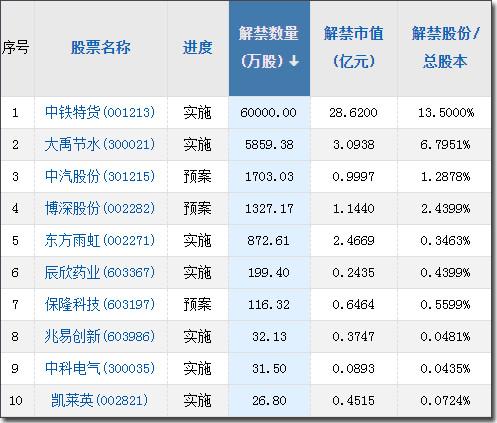  【摘要】苹果iPhone14系列发布；骨科脊柱类耗材集中带量采购月底开标；宁德时代麒麟电池量产时