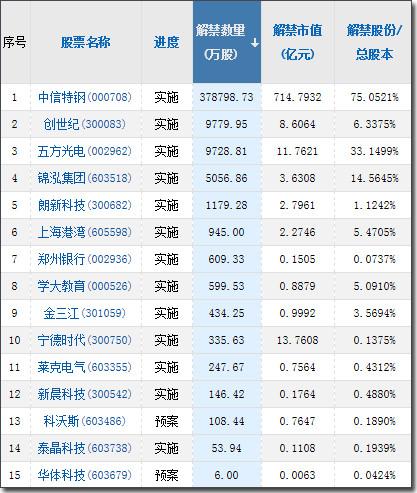  【摘要】“超级央行周”来了，6只硬科技ETF产品快速获批（9.19）