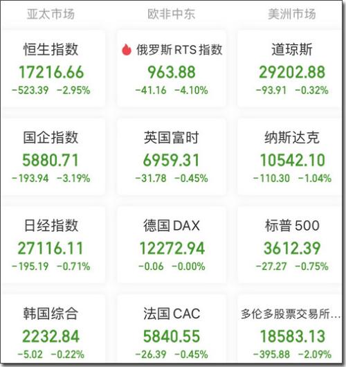  【摘要】伯南克等三人分享2022诺贝尔经济学奖；“宁王”前三季度大赚180亿元；贵州出手！设白酒