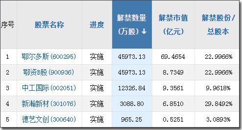  【摘要】伯南克等三人分享2022诺贝尔经济学奖；“宁王”前三季度大赚180亿元；贵州出手！设白酒