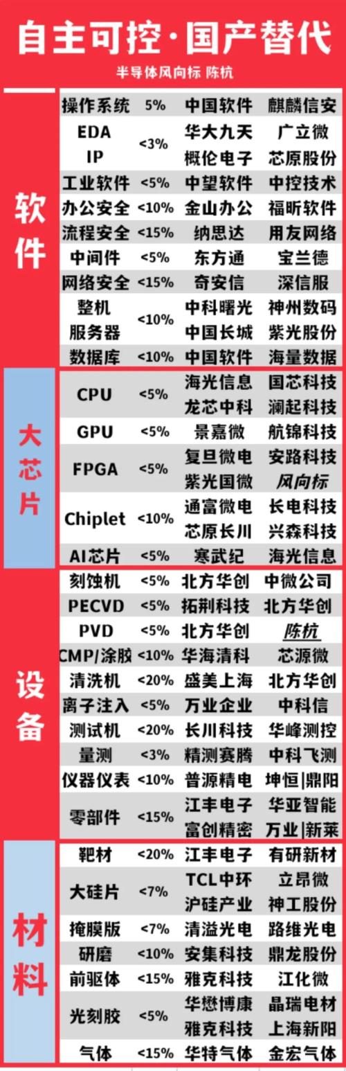 一图看懂信创产业链-股票-金融界