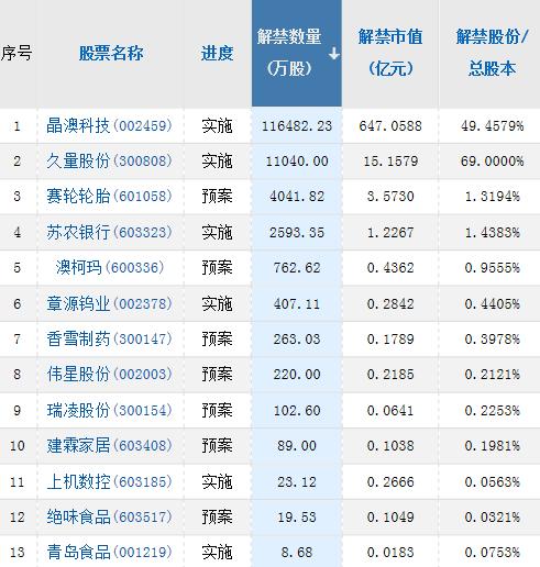  【摘要】重磅！上市房企再融资开闸！贵州茅台首次推特别分红，豪掷275亿（11.29）