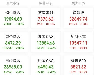  【摘要】上交所强调遏制“炒差”“炒概念”乱象 证监会接收万科境外增发股份材料 （12.21）