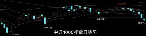  【摘要】上交所强调遏制“炒差”“炒概念”乱象 证监会接收万科境外增发股份材料 （12.21）