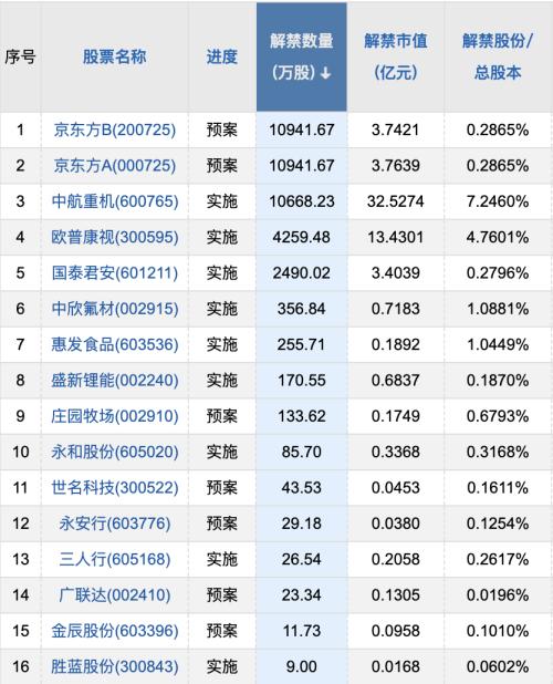  【摘要】上交所强调遏制“炒差”“炒概念”乱象 证监会接收万科境外增发股份材料 （12.21）