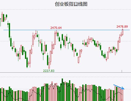  【摘要】杭州市委书记调研蚂蚁集团；工业级碳酸锂均价两个月跌超21%；12月金融数据出炉：M2同比