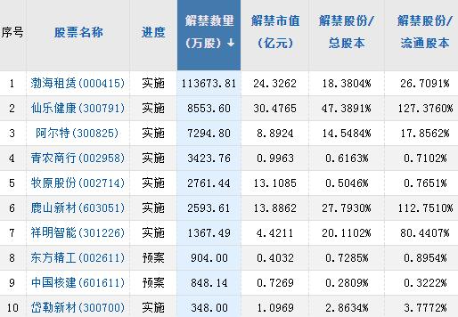  【摘要】规则变了！今起迎接A股“打新”新时代；ChatGPT“王炸”引连锁反应，行业iPhone