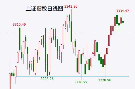  ？【摘要】苹果官宣重磅环保举措；李强在北京市调研独角兽企业；通胀降温信号又现，美股三大指数集体涨