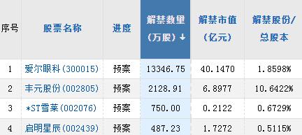  ？【摘要】苹果官宣重磅环保举措；李强在北京市调研独角兽企业；通胀降温信号又现，美股三大指数集体涨